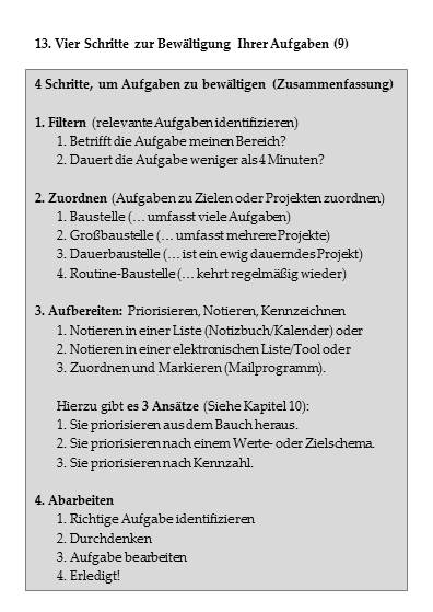 Vier Schritte zur Bewältigung Ihrer Aufgaben